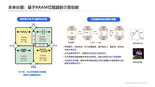 存算一体 架构创新,打破算力极限