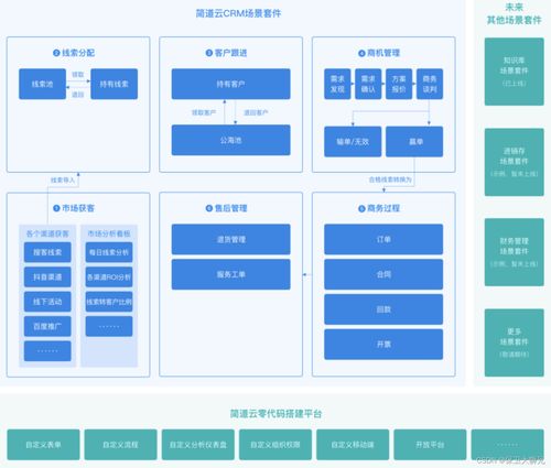 crm系统如何帮助企业实现管理信息化