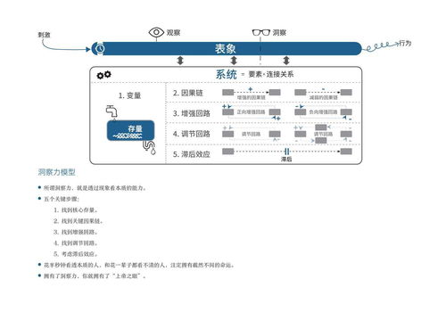 值得收藏的商业十二模型 太深刻了